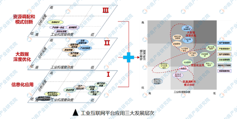 工業(yè)互聯(lián)網(wǎng)數(shù)據(jù)服務(wù) 新基建七大產(chǎn)業(yè)鏈之關(guān)鍵引擎