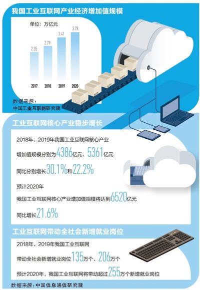 工業(yè)互聯(lián)網(wǎng) 賦能制造業(yè)的數(shù)字化轉(zhuǎn)型引擎